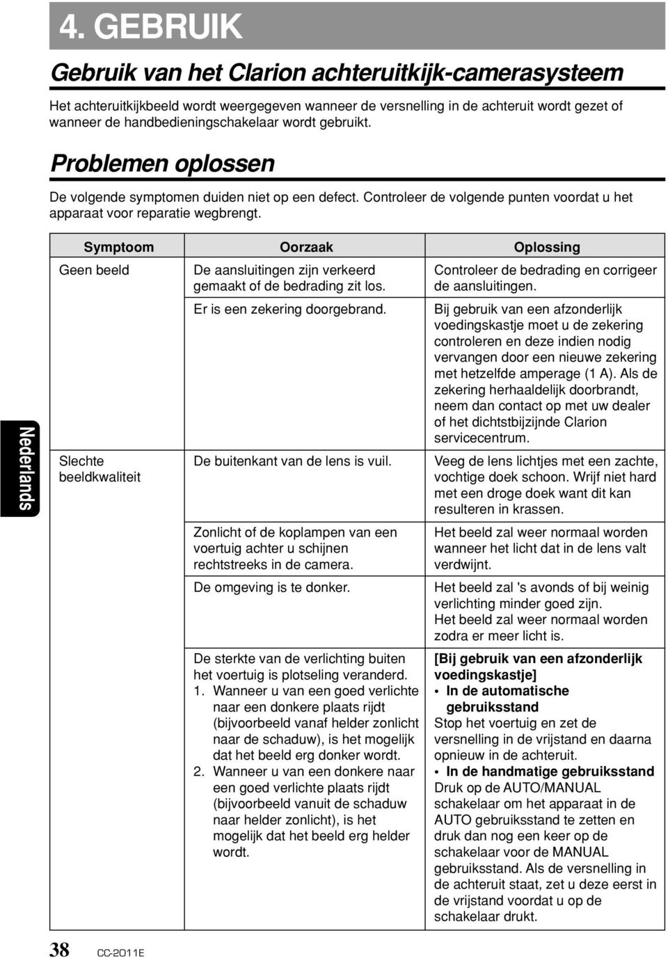 Symptoom Geen beeld Oorzaak De aansluitingen zijn verkeerd gemaakt of de bedrading zit los. Er is een zekering doorgebrand. Oplossing Controleer de bedrading en corrigeer de aansluitingen.