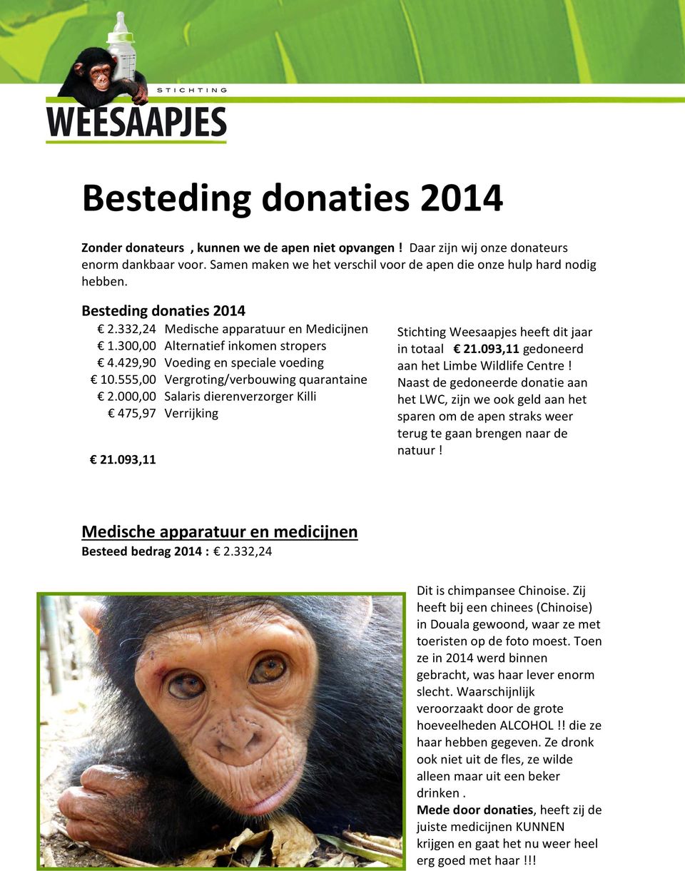000,00 Salaris dierenverzorger Killi 475,97 Verrijking 21.093,11 Stichting Weesaapjes heeft dit jaar in totaal 21.093,11 gedoneerd aan het Limbe Wildlife Centre!