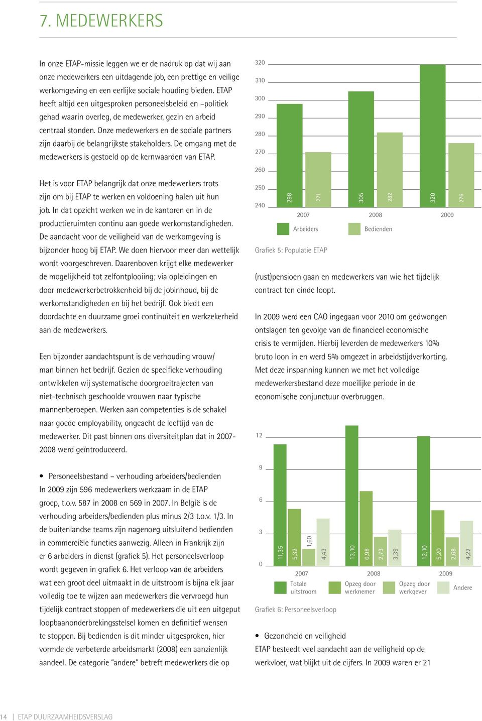 Onze medewerkers en de sociale partners zijn daarbij de belangrijkste stakeholders. De omgang met de medewerkers is gestoeld op de kernwaarden van ETAP.