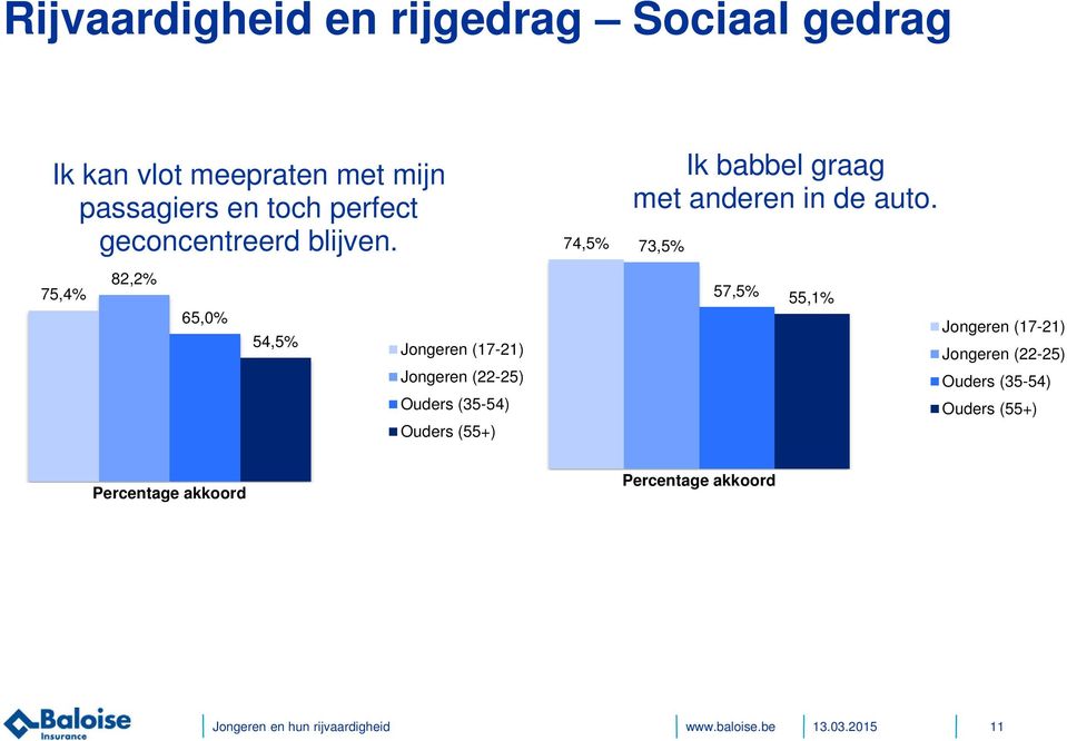 geconcentreerd blijven.