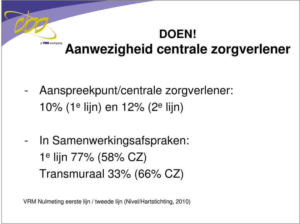 lijn) - In Samenwerkingsafspraken: 1 e lijn 77% (58% CZ)