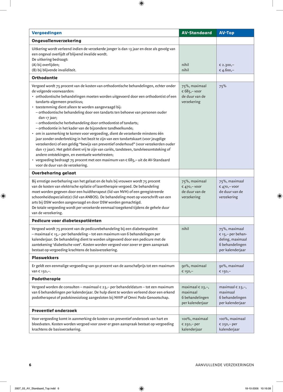 Orthodontie Vergoed wordt 75 procent van de kosten van orthodontische behandelingen, echter onder de volgende voorwaarden: orthodontische behandelingen moeten worden uitgevoerd door een orthodontist