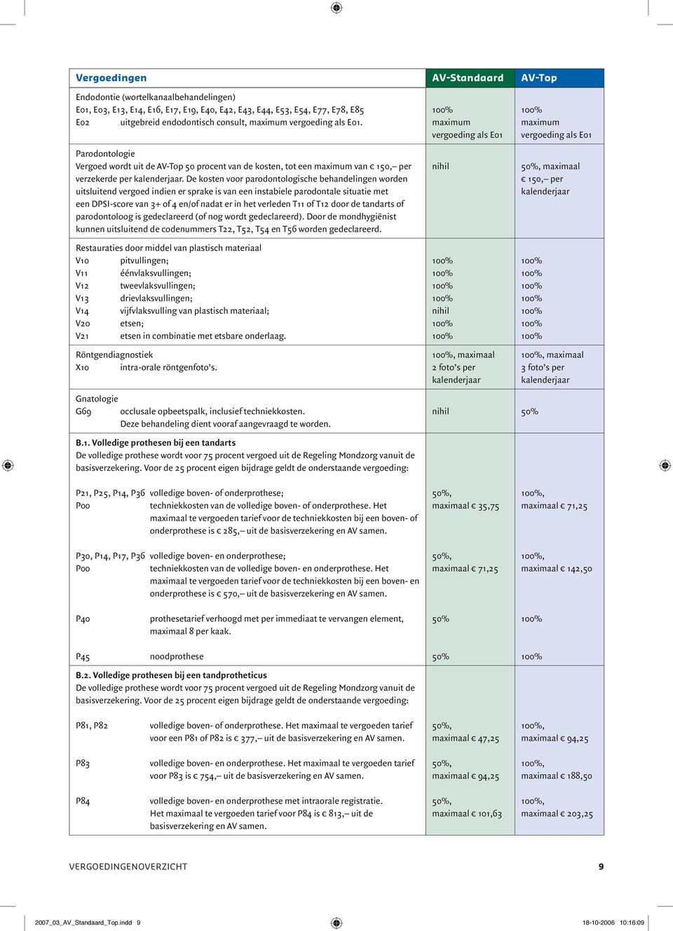 De kosten voor parodontologische behandelingen worden uitsluitend vergoed indien er sprake is van een instabiele parodontale situatie met een DPSI-score van 3+ of 4 en/of nadat er in het verleden T11