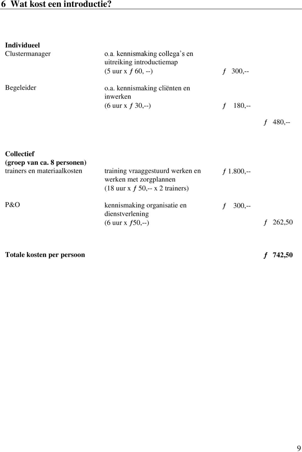8 personen) trainers en materiaalkosten training vraaggestuurd werken en werken met zorgplannen (18 uur x 50,-- x 2