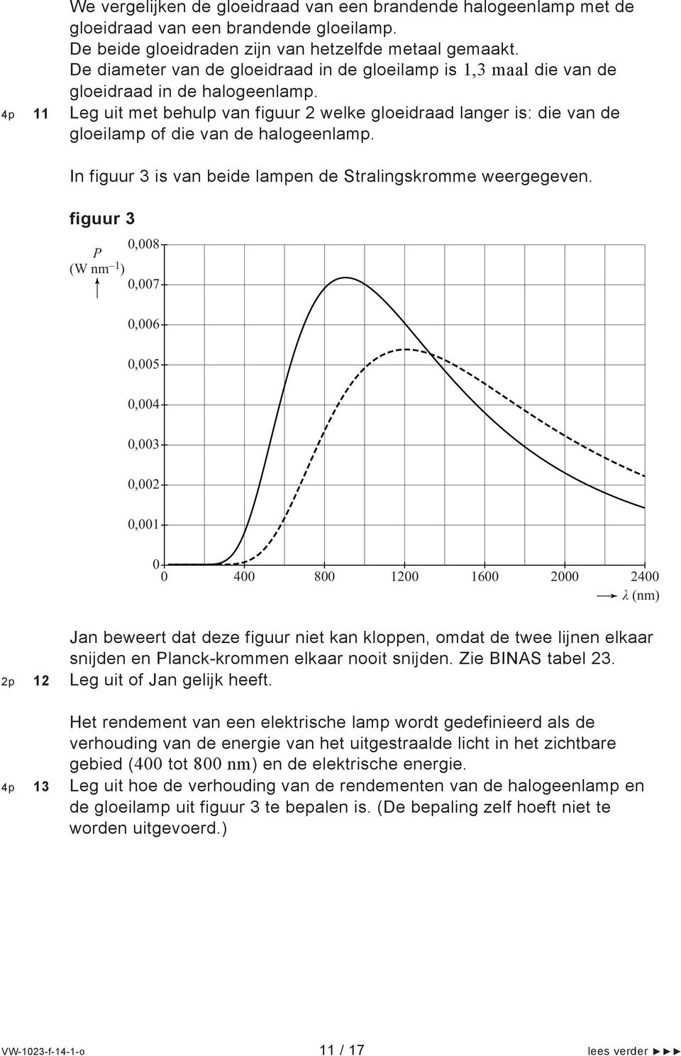 4p 11 Leg uit met behulp van figuur 2 welke gloeidraad langer is: die van de gloeilamp of die van de halogeenlamp. In figuur 3 is van beide lampen de Stralingskromme weergegeven.