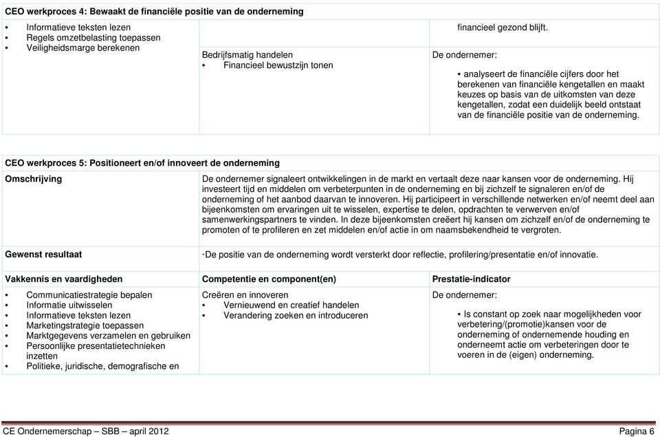 analyseert de financiële cijfers door het berekenen van financiële kengetallen en maakt keuzes op basis van de uitkomsten van deze kengetallen, zodat een duidelijk beeld ontstaat van de financiële