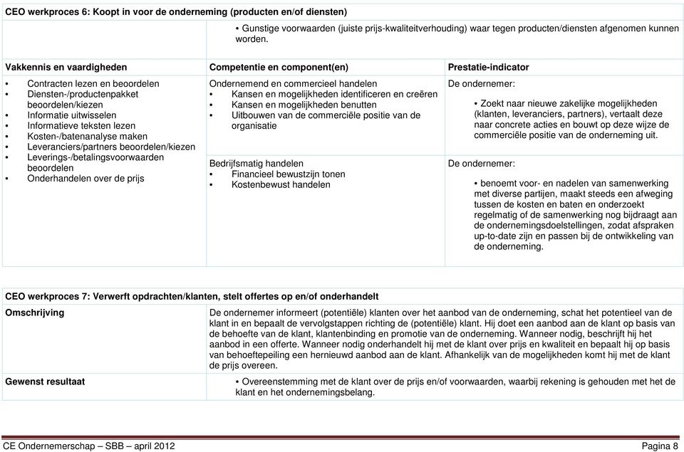 Leverings-/betalingsvoorwaarden beoordelen Onderhandelen over de prijs Kansen en mogelijkheden identificeren en creëren Kansen en mogelijkheden benutten Uitbouwen van de commerciële positie van de