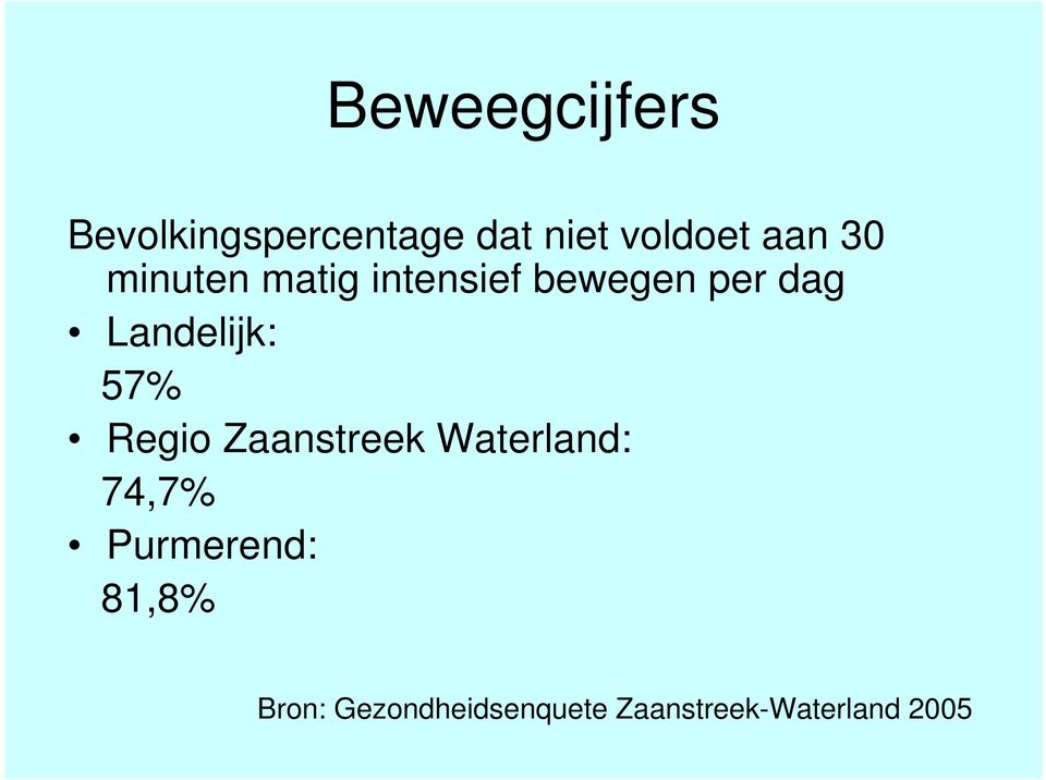 Landelijk: 57% Regio Zaanstreek Waterland: 74,7%