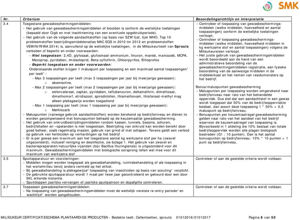 opgebruikperiode).