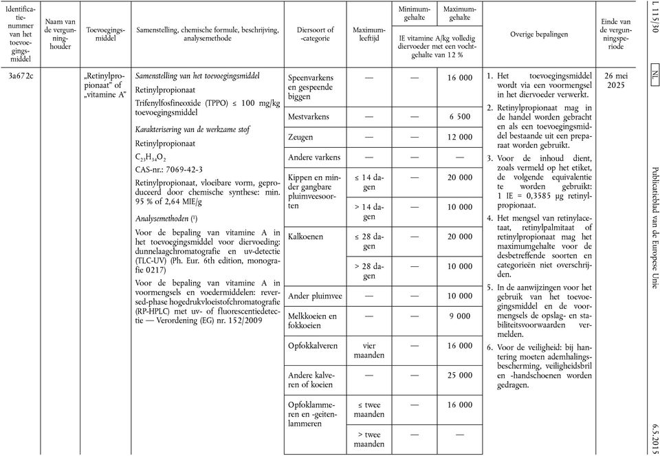 95 % of 2,64 MIE/g Analysemethoden ( 1 ) het voor diervoeding: dunnelaagchromatografie en uv-detectie (TLC-UV) (Ph. Eur.