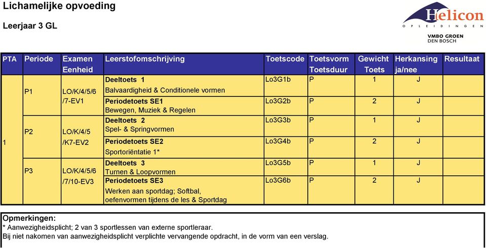 Turnen & Loopvormen /7/10-EV3 Periodetoets SE3 Lo3G6b P 2 J Werken aan sportdag; Softbal, oefenvormen tijdens de les & Sportdag Opmerkingen: *