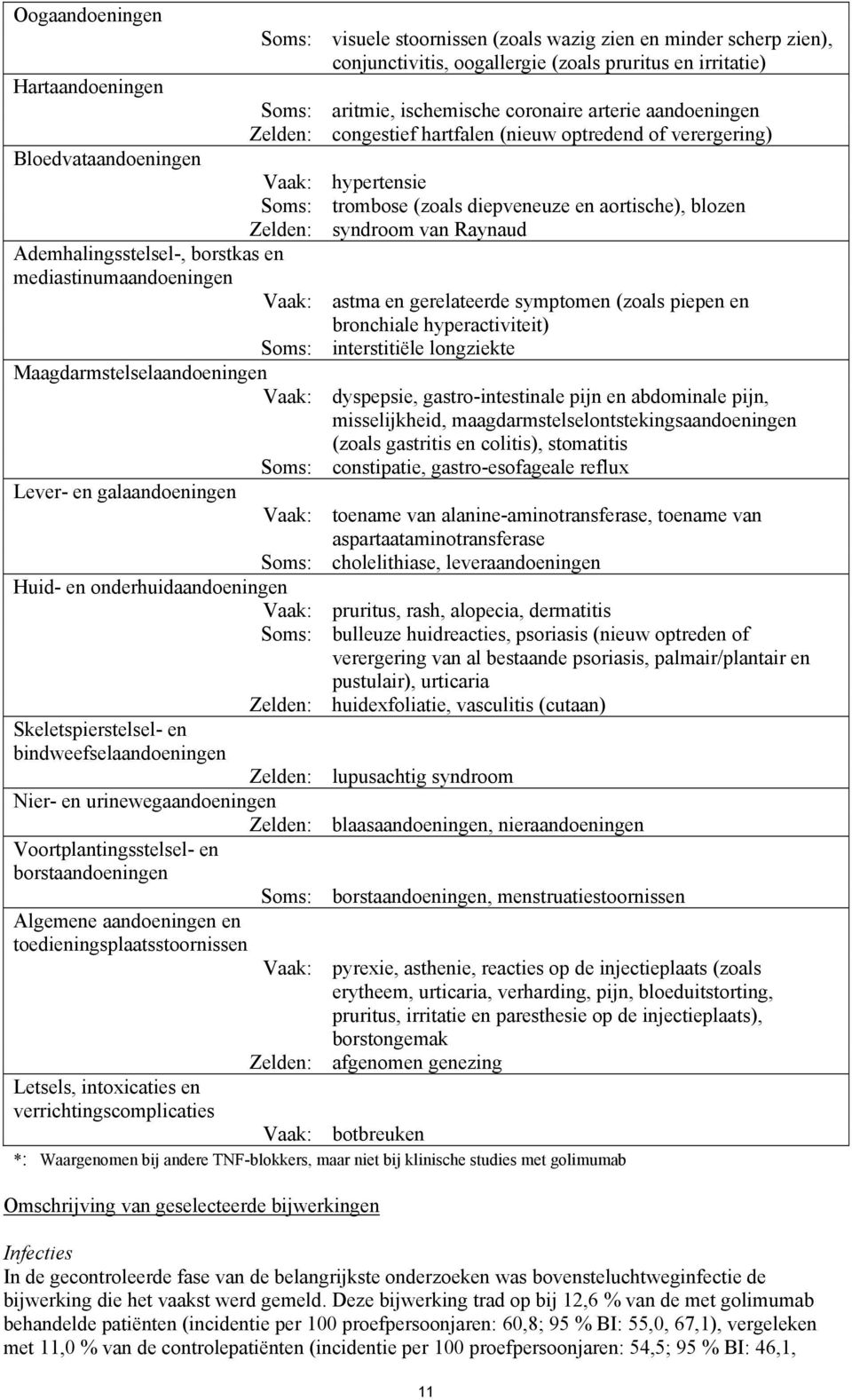 Raynaud Ademhalingsstelsel-, borstkas en mediastinumaandoeningen Vaak: astma en gerelateerde symptomen (zoals piepen en bronchiale hyperactiviteit) Soms: interstitiële longziekte