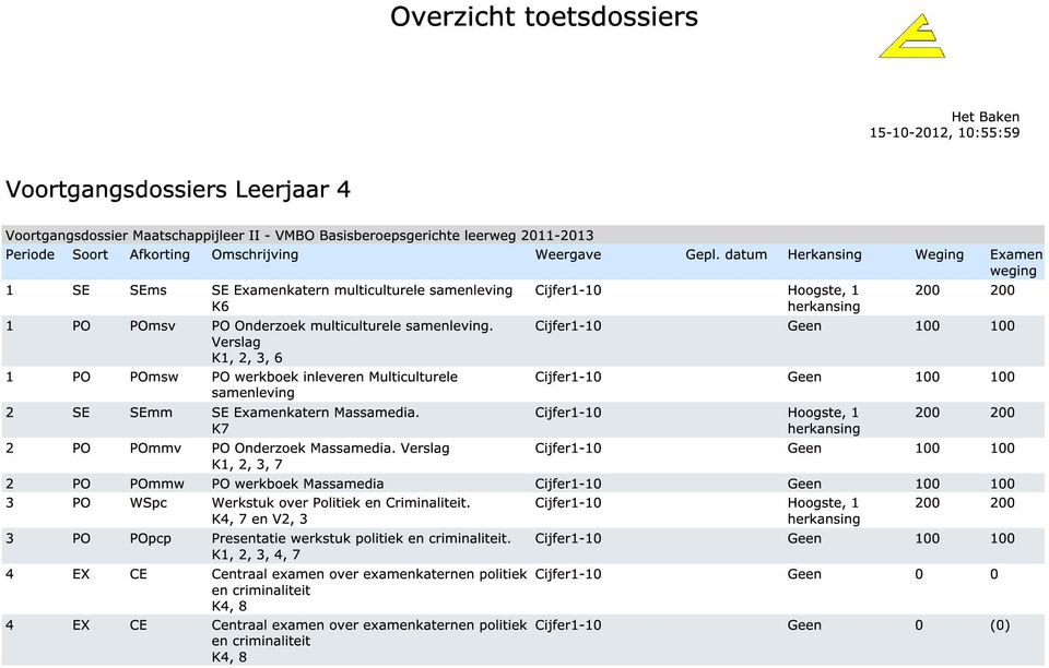 K7 2 PO POmmv PO Onderzoek Massamedia. Verslag K1, 2, 3, 7 Cijfer1-10 Geen 2 PO POmmw PO werkboek Massamedia Cijfer1-10 Geen 3 PO WSpc Werkstuk over Politiek en Criminaliteit.