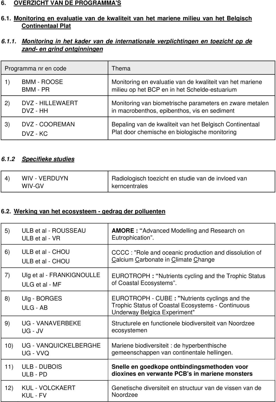 1. Monitoring in het kader van de internationale verplichtingen en toezicht op de zand- en grind ontginningen Programma nr en code 1) BMM - ROOSE BMM - PR 2) DVZ - HILLEWAERT DVZ - HH 3) DVZ -