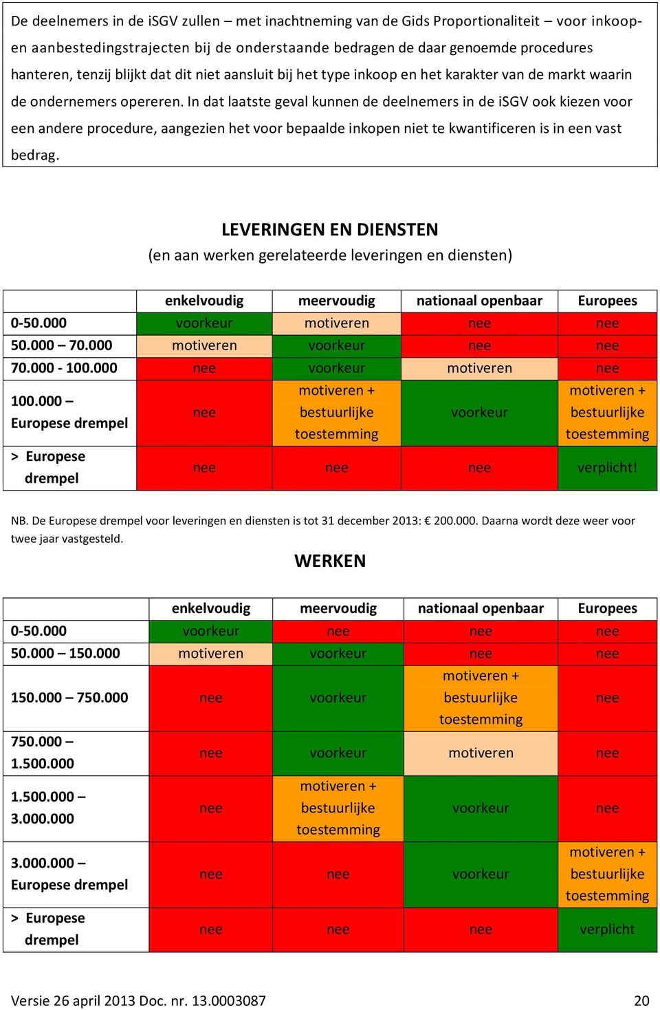 In dat laatste geval kunnen de deelnemers in de isgv ook kiezen voor een andere procedure, aangezien het voor bepaalde inkopen niet te kwantificeren is in een vast bedrag.