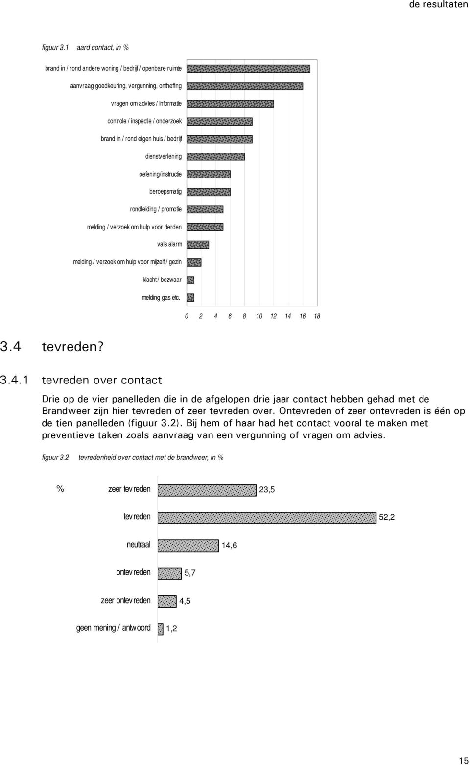 rond eigen huis / bedrijf dienstverlening oefening/instructie beroepsmatig rondleiding / promotie melding / verzoek om hulp voor derden vals alarm melding / verzoek om hulp voor mijzelf / gezin