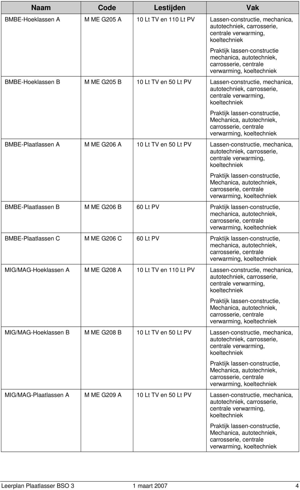 Praktijk lassen-cnstructie, Mechanica, auttechniek, carrsserie, centrale verwarming, keltechniek BMBE-Plaatlassen A M ME G206 A 10 Lt TV en 50 Lt PV Lassen-cnstructie, mechanica, auttechniek,