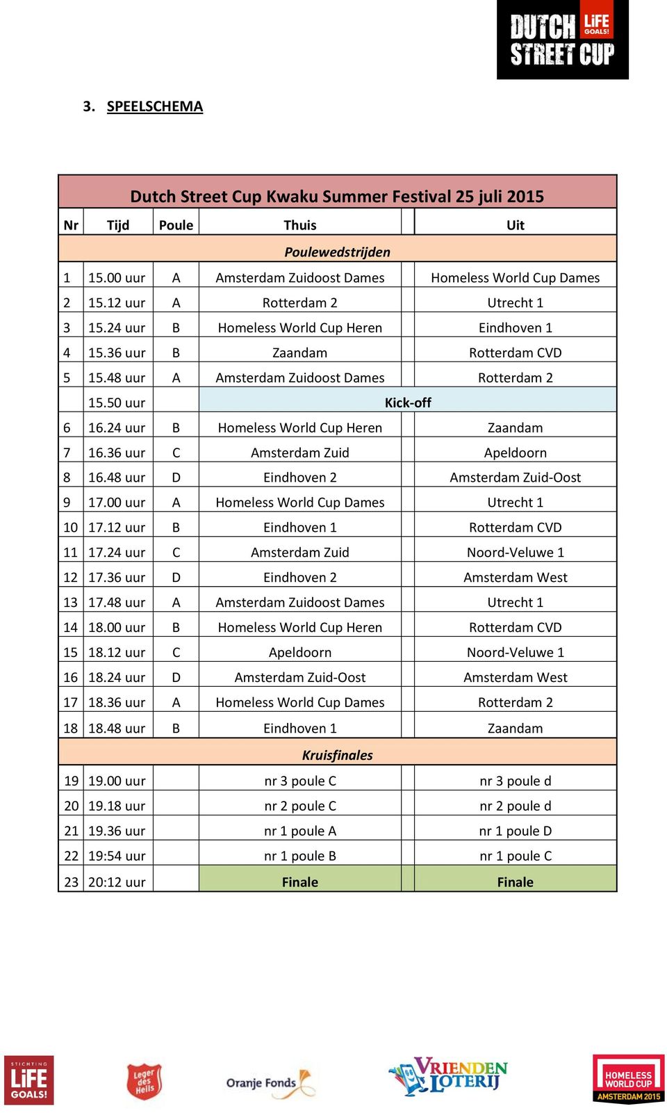 24 uur B Homeless World Cup Heren Zaandam 7 16.36 uur C Amsterdam Zuid Apeldoorn 8 16.48 uur D Eindhoven 2 Amsterdam Zuid-Oost 9 17.00 uur A Homeless World Cup Dames Utrecht 1 10 17.