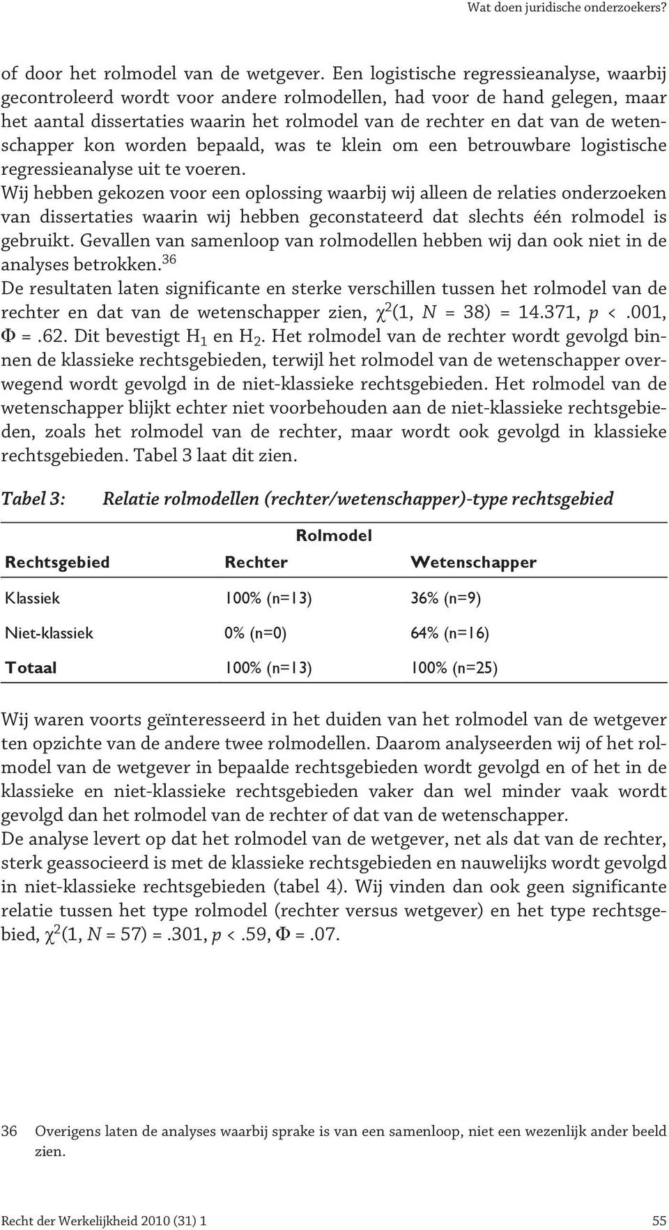 wetenschapper kon worden bepaald, was te klein om een betrouwbare logistische regressieanalyse uit te voeren.