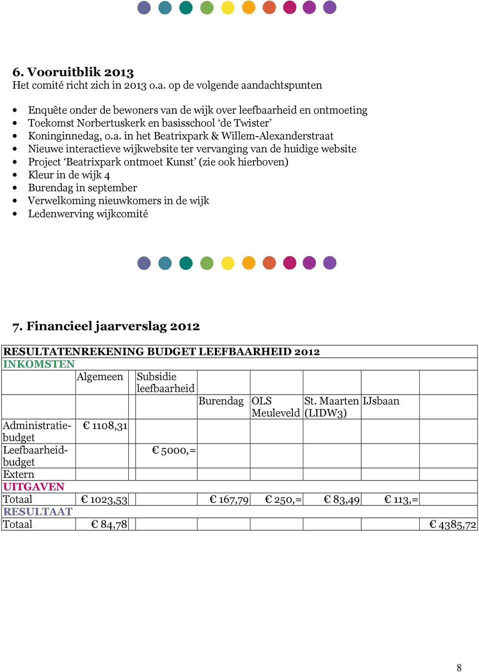 ndachtspunten Enquête onder de bewoners van de wijk over leefbaarheid en ontmoeting Toekomst Norbertuskerk en basisschool de Twister Koninginnedag, o.a. in het Beatrixpark & Willem-Alexanderstraat