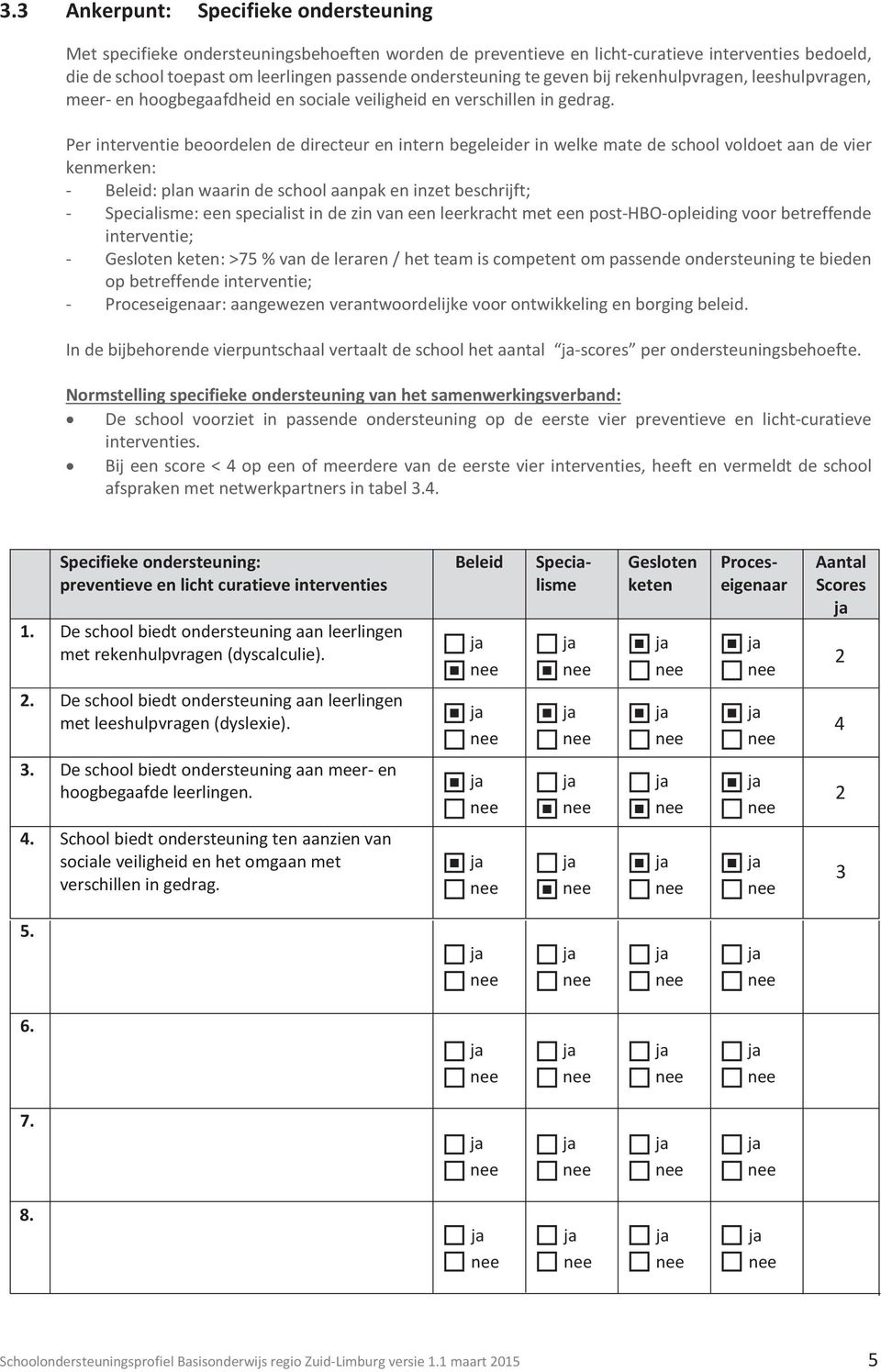 Per interventie beoordelen de directeur en intern begeleider in welke mate de school voldoet aan de vier kenmerken: - Beleid: plan waarin de school aanpak en inzet beschrijft; - Specialisme: een