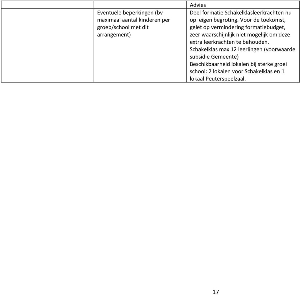 Voor de toekomst, gelet op vermindering formatiebudget, zeer waarschijnlijk niet mogelijk om deze extra