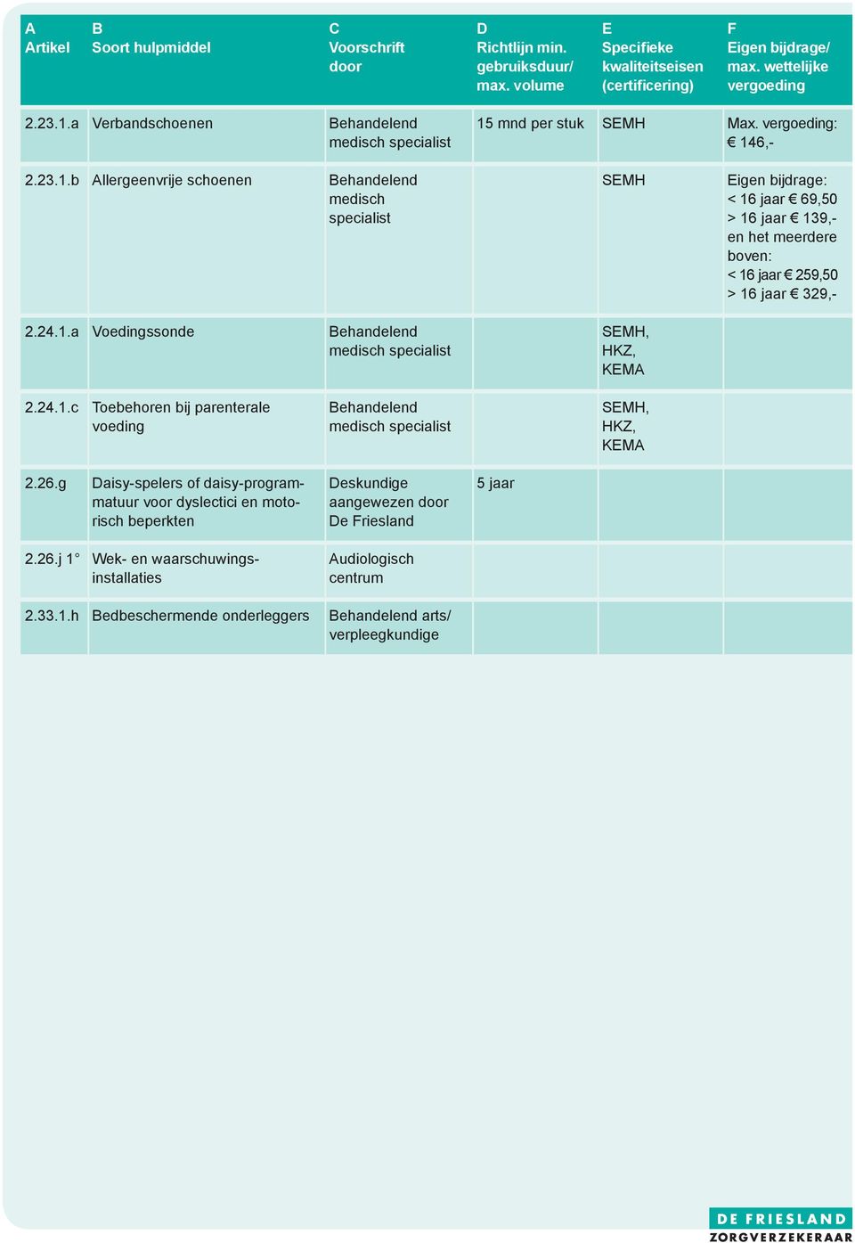 24.1.a Voedingssonde SEMH, HKZ, KEMA 2.24.1.c Toebehoren bij parenterale voeding SEMH, HKZ, KEMA 2.26.