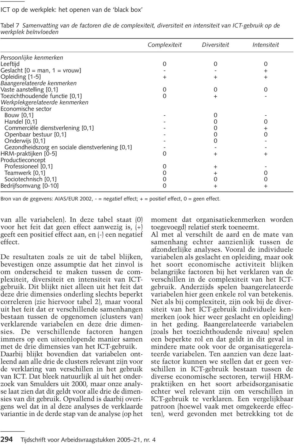 sector Bouw [0,1] - 0 - Handel [0,1] - 0 0 Commerciële dienstverlening [0,1] - 0 + Openbaar bestuur [0,1] - 0 0 Onderwijs [0,1] - 0 - Gezondheidszorg en sociale dienstverlening [0,1] - - -