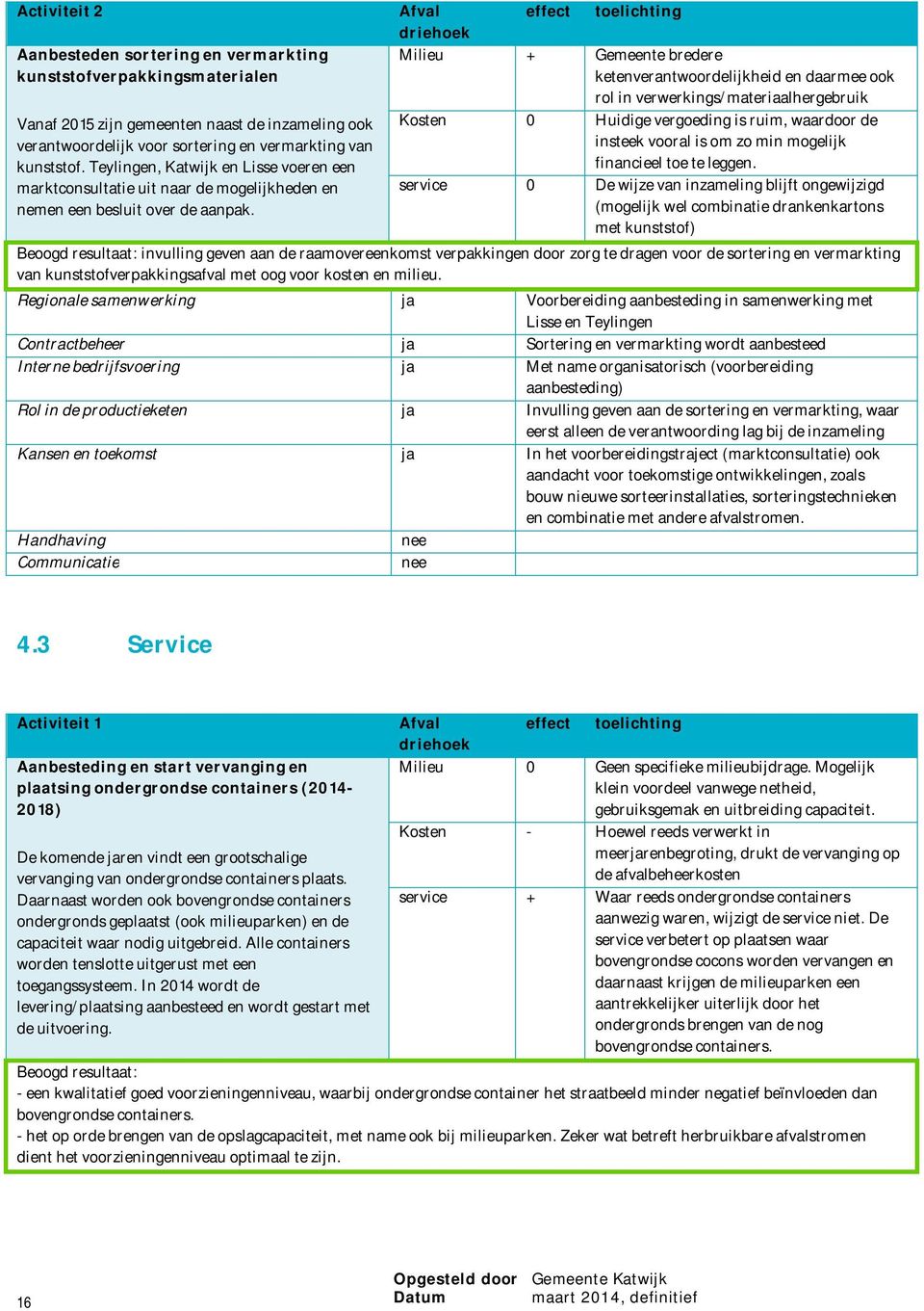 Afval driehoek effect toelichting Milieu + Gemeente bredere ketenverantwoordelijkheid en daarmee ook rol in verwerkings/materiaalhergebruik Kosten 0 Huidige vergoeding is ruim, waardoor de insteek