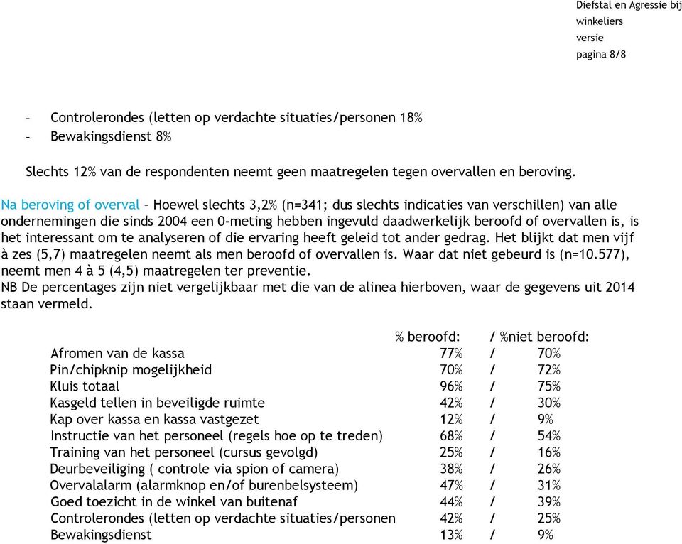 is het interessant om te analyseren of die ervaring heeft geleid tot ander gedrag. Het blijkt dat men vijf à zes (5,7) maatregelen neemt als men beroofd of overvallen is.