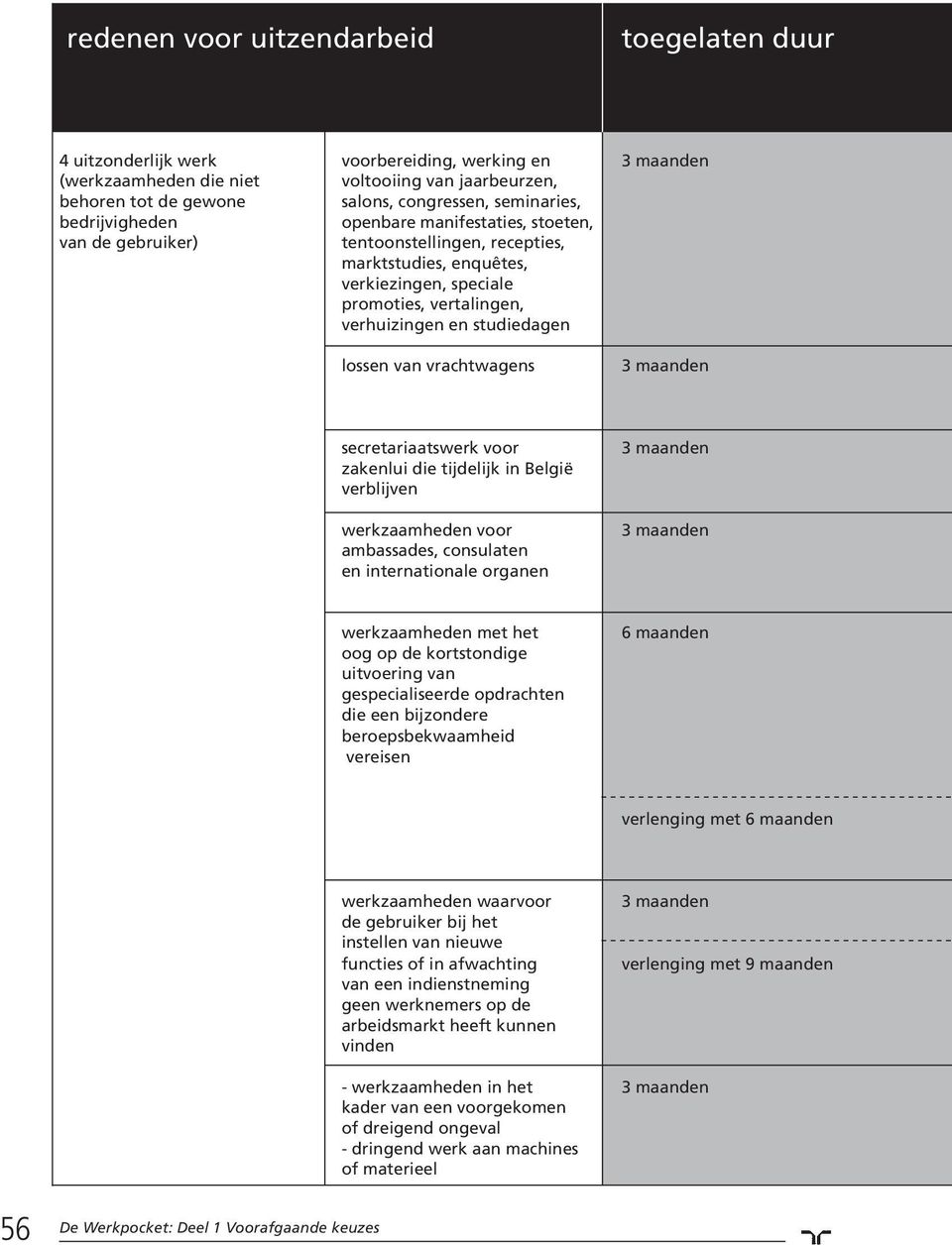 studiedagen lossen van vrachtwagens 3 maanden secretariaatswerk voor zakenlui die tijdelijk in België verblijven werkzaamheden voor ambassades, consulaten en internationale organen 3 maanden 3