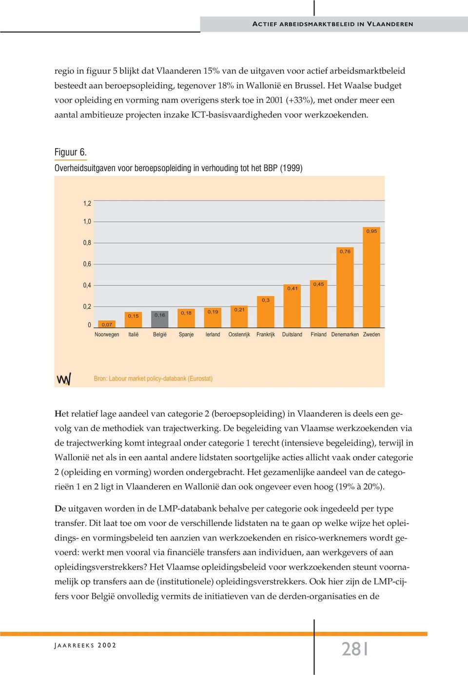 Overheidsuitgaven voor beroepsopleiding in verhouding tot het BBP (1999) 1,2 1,0 0,8 0,6 0,76 0,95 0,4 0,41 0,45 0,2 0 0,07 Noorwegen 0,15 0,16 Italië België 0,18 0,19 Spanje Ierland 0,21 Oostenrijk