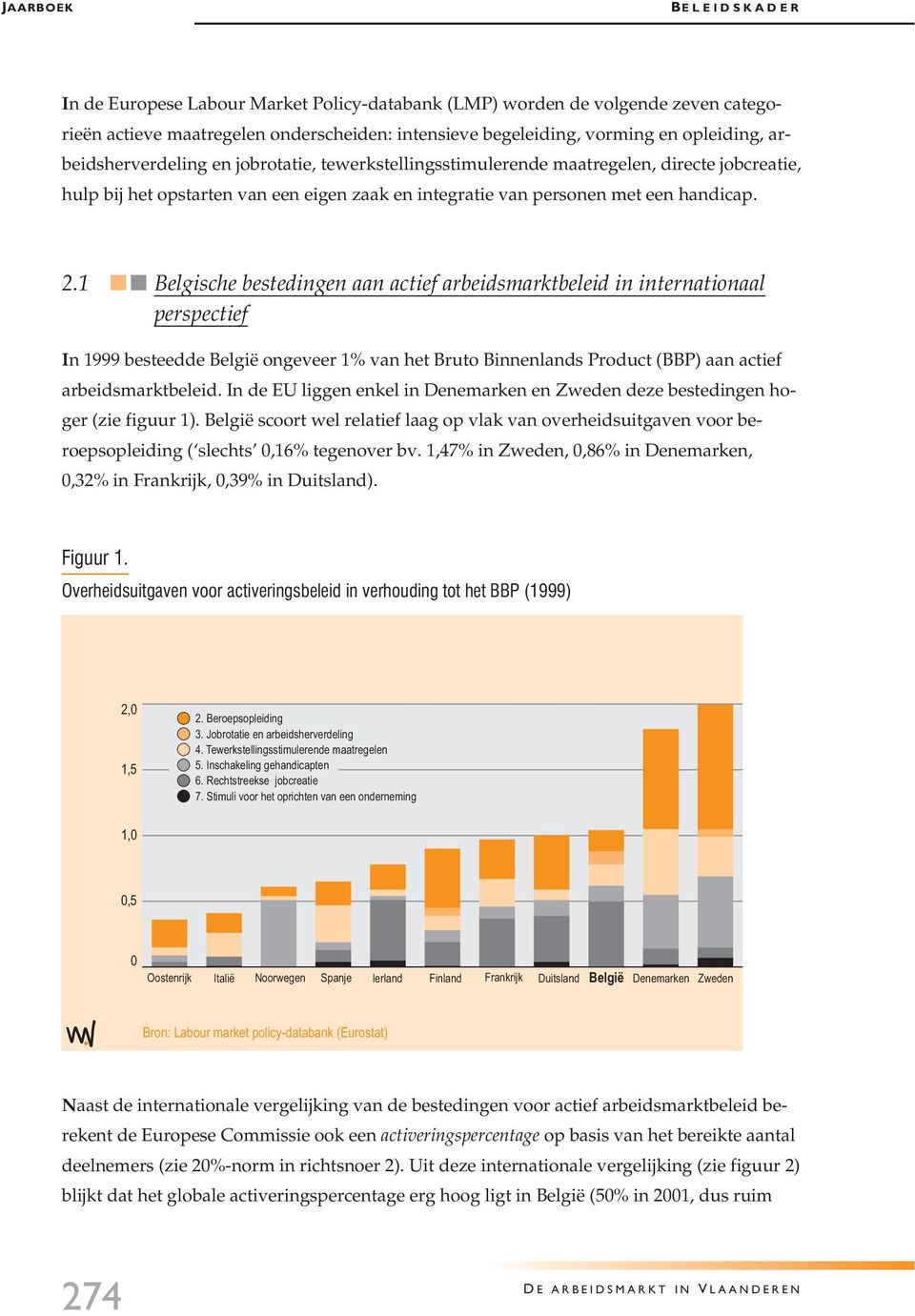 1 Belgische bestedingen aan actief arbeidsmarktbeleid in internationaal perspectief In 1999 besteedde België ongeveer 1% van het Bruto Binnenlands Product (BBP) aan actief arbeidsmarktbeleid.