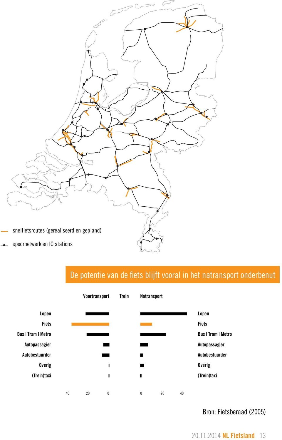 Trein Natransport Lopen Fiets Bus Tram Metro Autopassagier Autobestuurder Overig (Trein)taxi Lopen Fiets Bus Tram