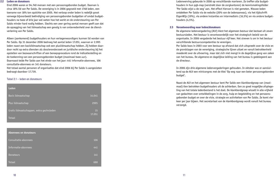 Het verloop onder leden is redelijk groot vanwege bijvoorbeeld beëindiging van persoonsgebonden budgetten of omdat budgethouders na twee of drie jaar wel weten hoe het werkt en de ondersteuning van