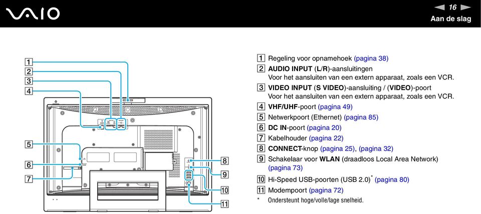 D VHF/UHF-poort (pagina 49) E etwerkpoort (Ethernet) (pagina 85) F DC I-poort (pagina 20) G Kabelhouder (pagina 22) H COECT-knop (pagina 25),