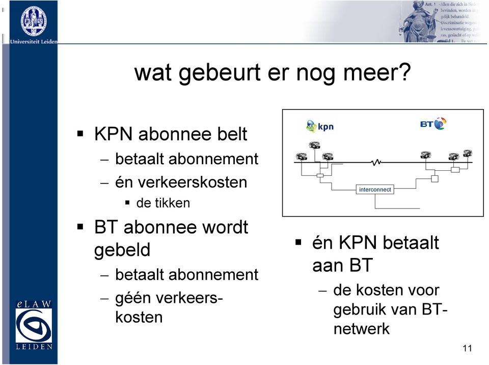 de tikken BT abonnee wordt gebeld - betaalt abonnement -