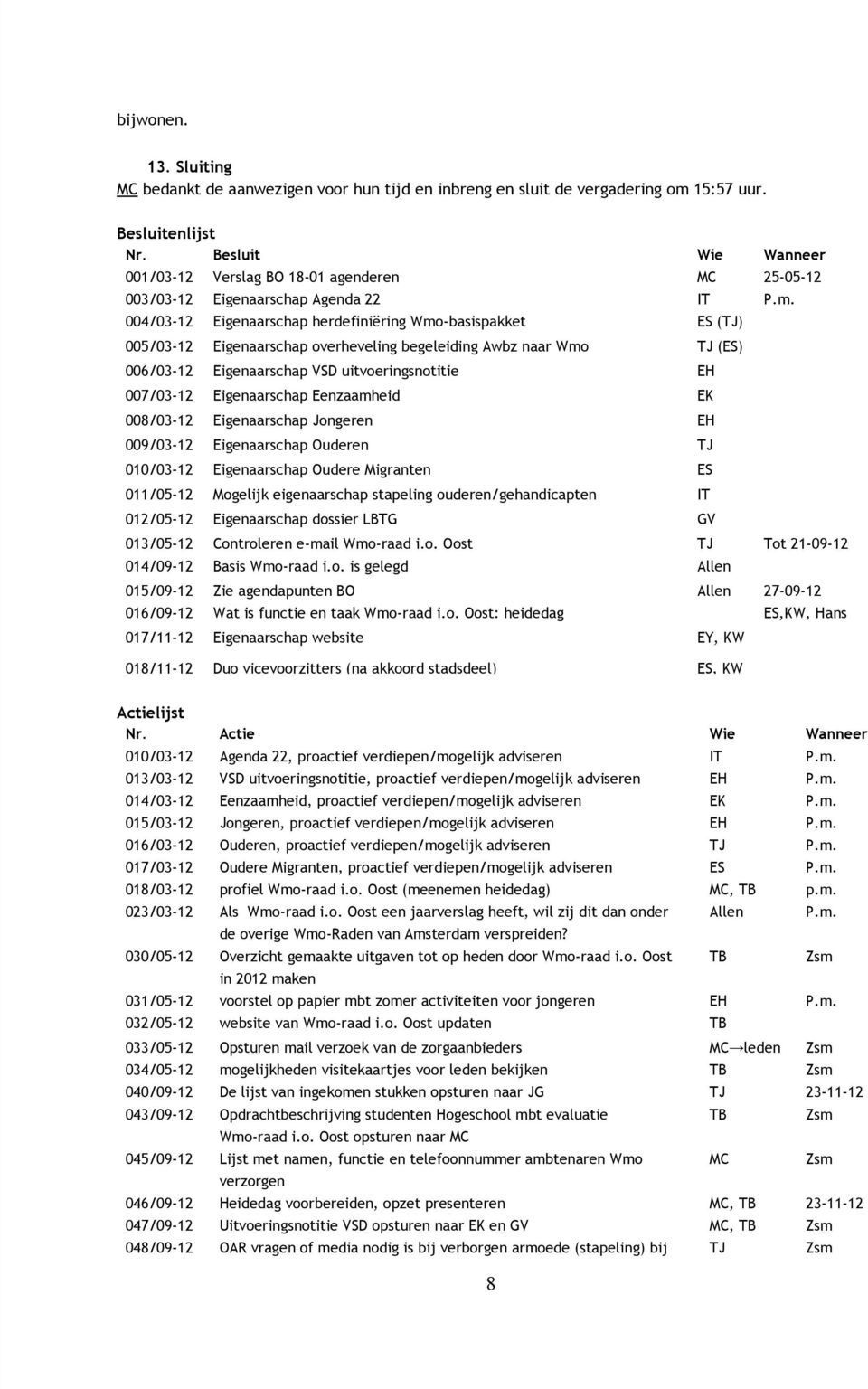 004/03 12 Eigenaarschap herdefiniëring Wmo basispakket ES (TJ) 005/03 12 Eigenaarschap overheveling begeleiding Awbz naar Wmo TJ (ES) 006/03 12 Eigenaarschap VSD uitvoeringsnotitie EH 007/03 12