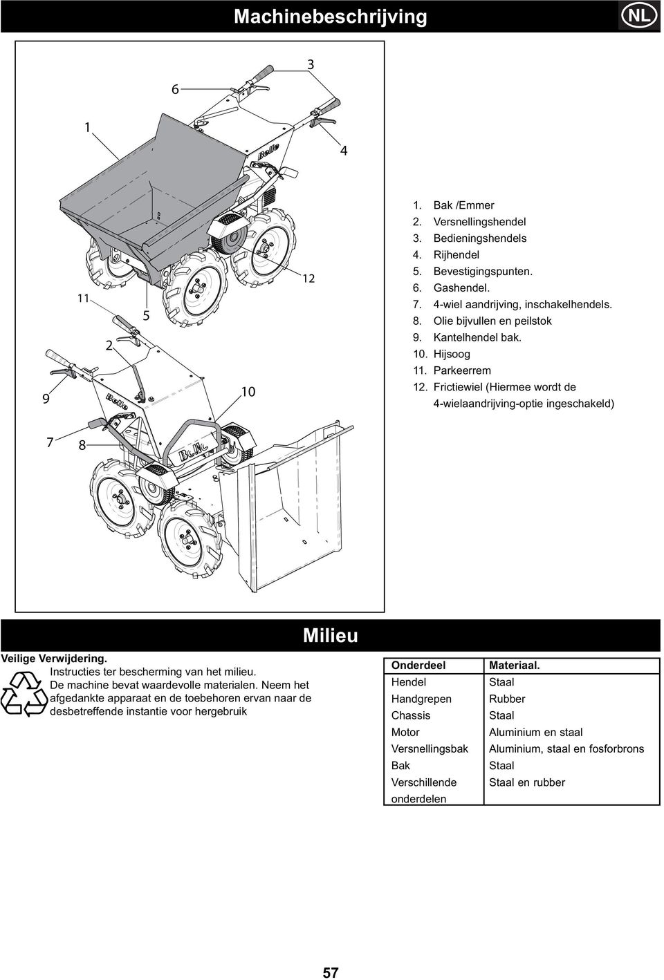 Instructies ter bescherming van het milieu. De machine bevat waardevolle materialen.