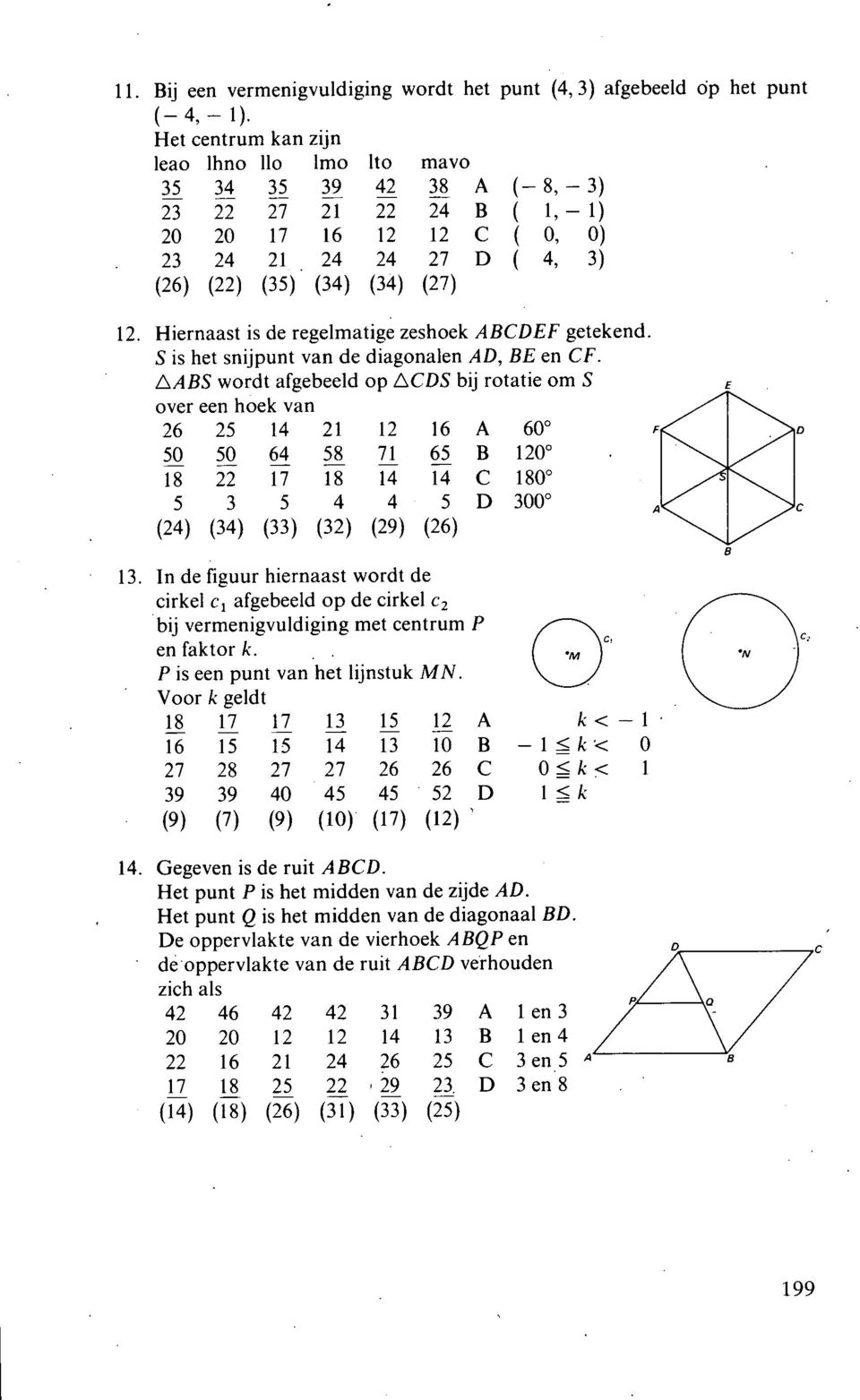 Het centrum kan zijn leao lhno Ilo imo lto mavo 35 34 35 39 42 38 A (-8,-3) 23 22 27 21 22 24 B ( 1, - 1) 20 20 17 16 12 12 C ( 0, 0) 23 24 21 24 24 27 D ( 4, 3) (26) (22) (35) (34) (34) (27)