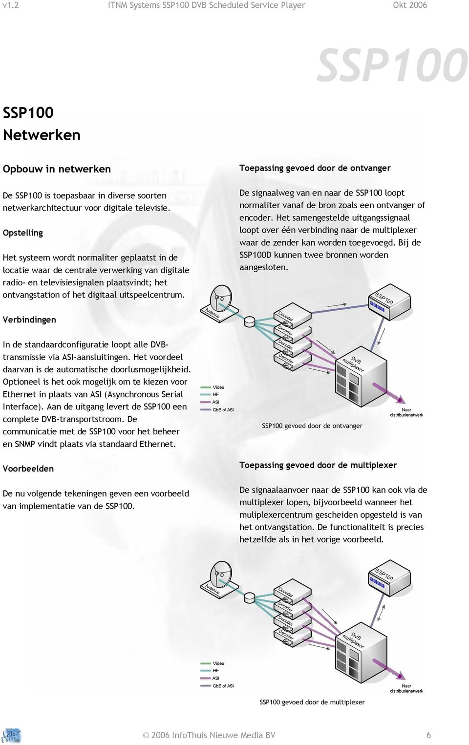 Toepassing gevoed door de ontvanger De signaalweg van en naar de loopt normaliter vanaf de bron zoals een ontvanger of encoder.