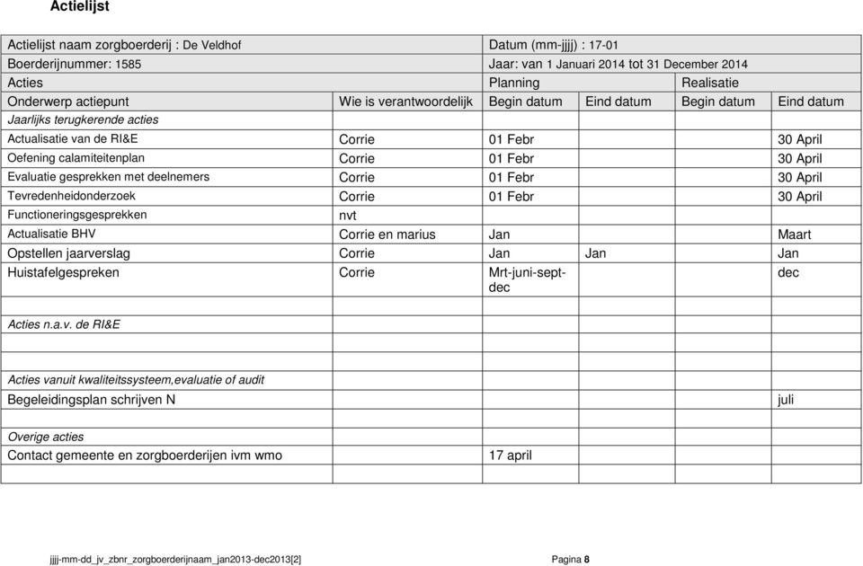 gesprekken met deelnemers Corrie 01 Febr 30 April Tevredenheidonderzoek Corrie 01 Febr 30 April Functioneringsgesprekken nvt Actualisatie BHV Corrie en marius n Maart Opstellen jaarverslag Corrie n n