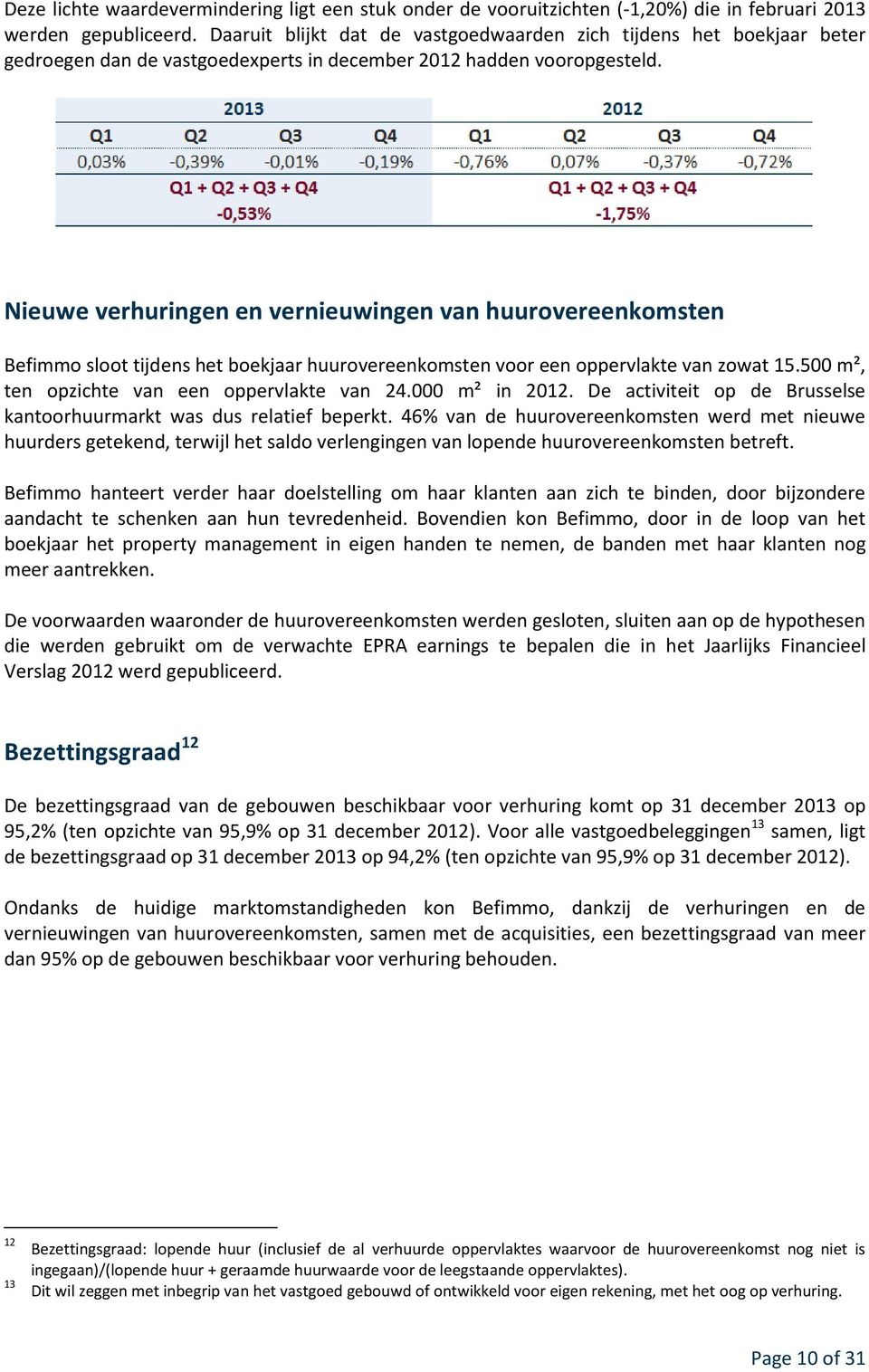 Nieuwe verhuringen en vernieuwingen van huurovereenkomsten Befimmo sloot tijdens het boekjaar huurovereenkomsten voor een oppervlakte van zowat 15.500 m², ten opzichte van een oppervlakte van 24.