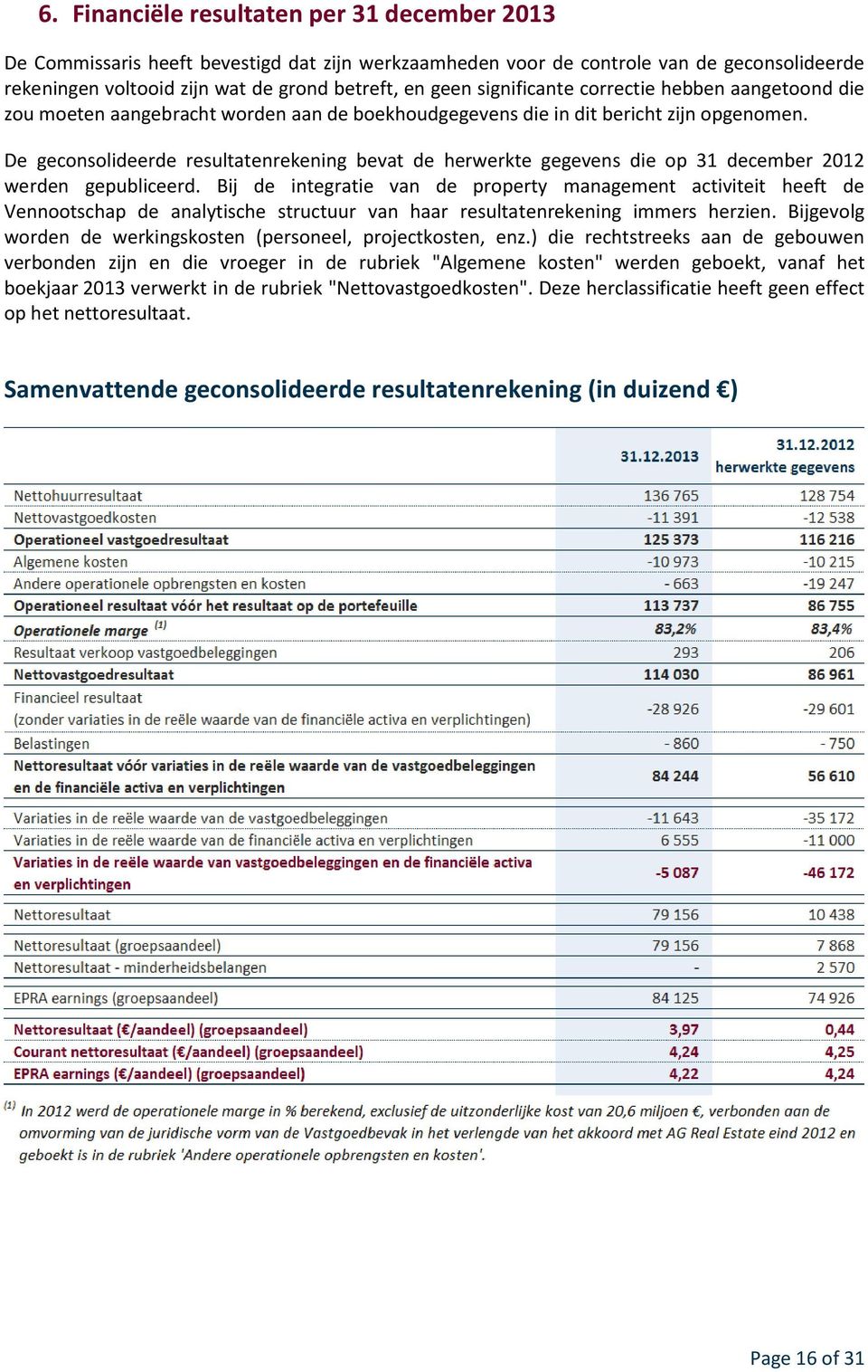 De geconsolideerde resultatenrekening bevat de herwerkte gegevens die op 31 december 2012 werden gepubliceerd.