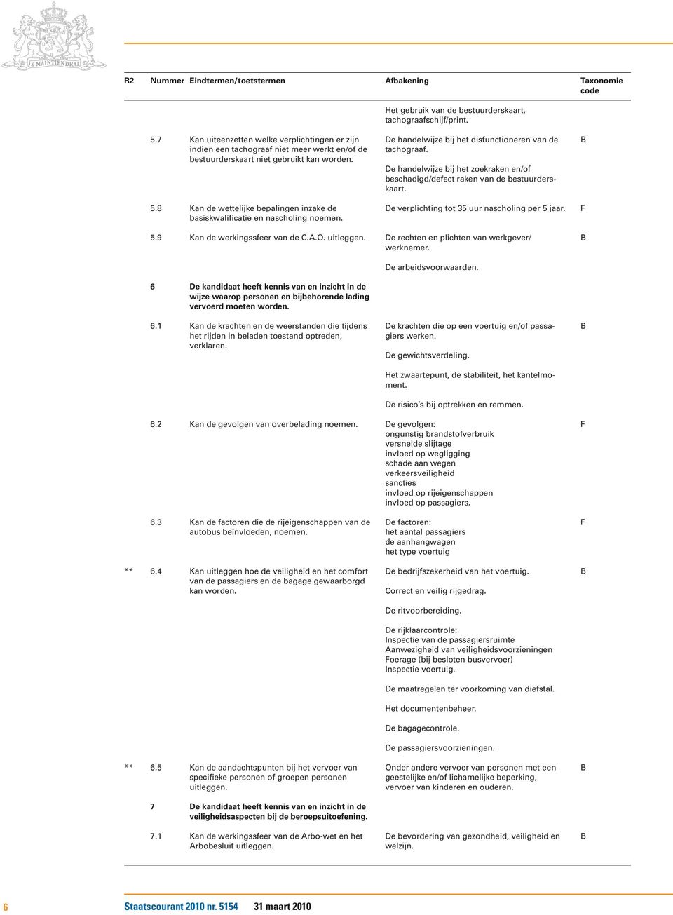 De handelwijze bij het zoekraken en/of beschadigd/defect raken van de bestuurderskaart. De verplichting tot 35 uur nascholing per 5 jaar. 5.9 Kan de werkingssfeer van de C.A.O. uitleggen.