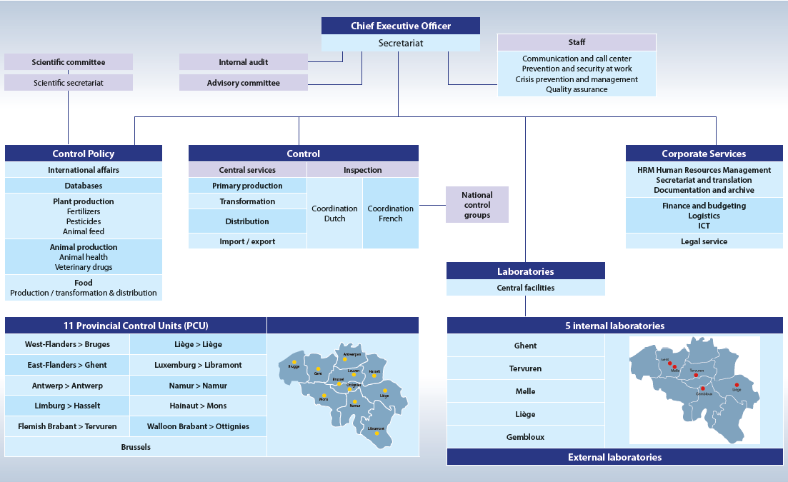 2. Organisatie FAVV met