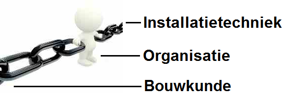 3.1. Brandveilig gebruik Het doel van het bovenstaande geformuleerde onderzoek is vaststellen of het niveau van brandveiligheidsvoorzieningen toereikend is om aan de gestelde regelgeving te voldoen