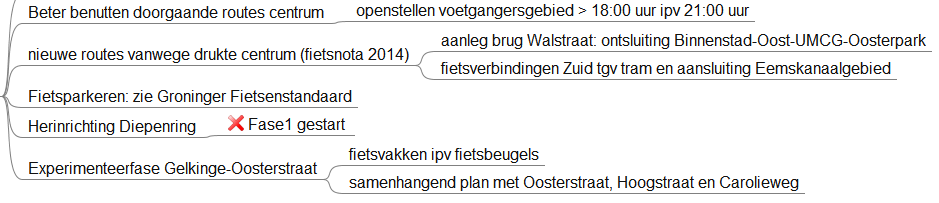 Fietsparkeren / Binnenstad Groninger Fietsenstandaard Gaat vo