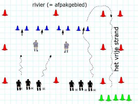 Onderdeel 4: Spelvorm met bal Het vierluik-pingel-spel Benodigdheden: - Spelers: 8, waarvan 2 verdedigers - Ballen: 6 - Pylonen: 11 rode, 8 blauwe, 5 groene - Grootte rivier (afpakgebied): 20 bij 20