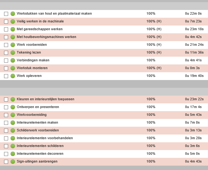 Theorie De tijd en het percentage in het individuele overzicht betreft alleen de laatste keer dat er aan dat